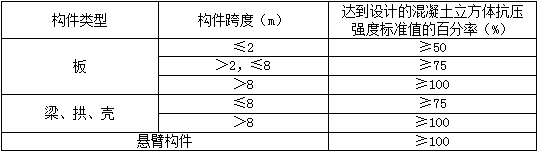 2018寒假特訓之二級建造師建筑實務.png