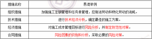 2018寒假特訓之二級建造師施工管理每日一練.png