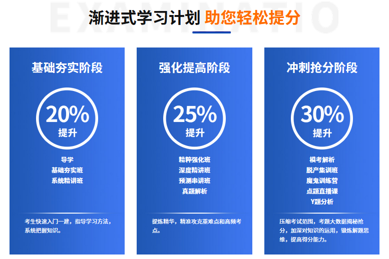 <a href=http://m.zhangshixu.cn/ target=_blank class=infotextkey>大立教育</a>學習體系
