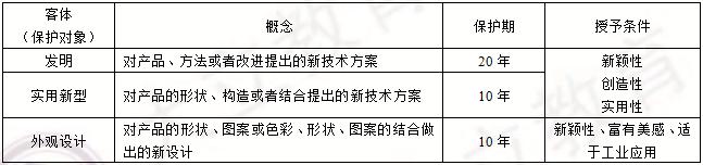 2015年二級建造師考試法規真題答案1.png