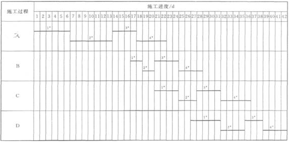 2012年二級建造師《公路實務》考試真題參考答案三四3.png