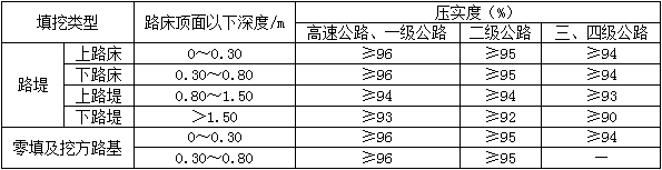 2012年二級建造師《公路實務》考試真題參考答案21.png