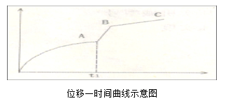 2013年二級建造師《公路實務》考試真題三二.png
