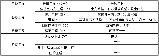 2013年二級建造師《公路實務》考試真題三四.png