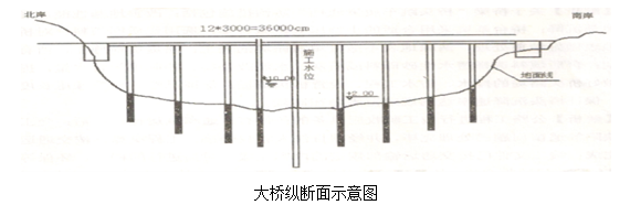 2013年二級建造師《公路實務》考試真題三三.png