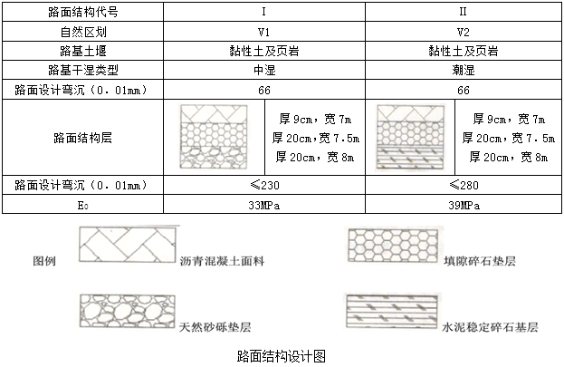 2013年二級建造師《公路實務》考試真題三一.png