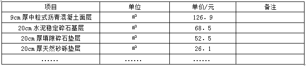 2013年二級建造師《公路實務》考試真題三一（2）.png