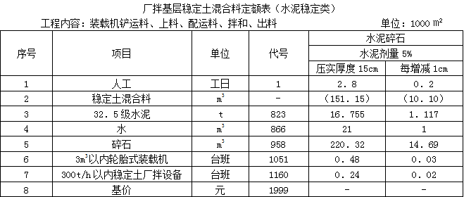 2015年二級建造師《公路實務(wù)》考試真題三四2.png