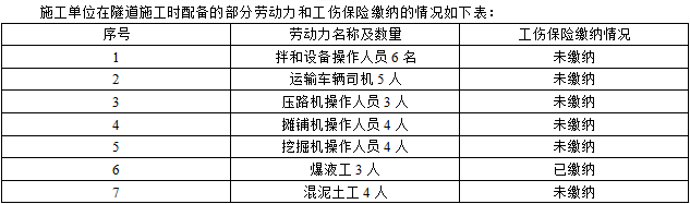 2015年二級建造師《公路實務(wù)》考試真題三二2.png