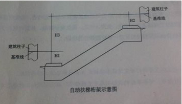 2014年二級建造師機電實務考試真題.png