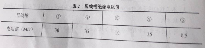 2020年二級(jí)建造師考試《機(jī)電工程》真題答案已更新