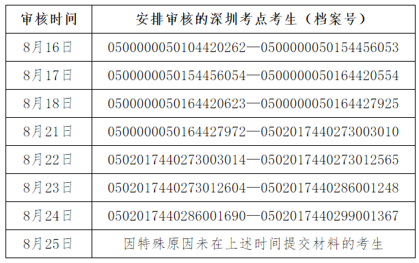 深圳2107年二級(jí)建造師考試資格復(fù)審.png