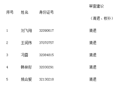 2018年江蘇宿遷二級建造師考試報名資格審核結果公示.png