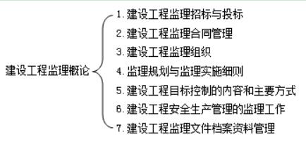 案列分析重點