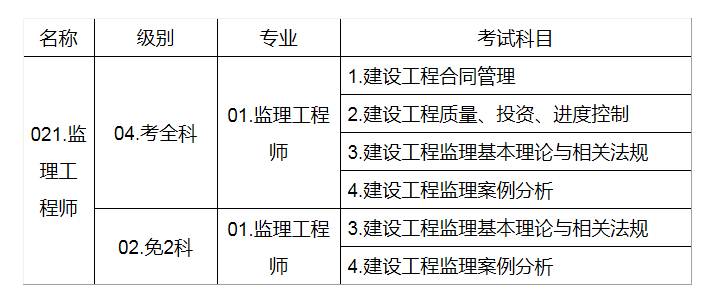 http://m.zhangshixu.cn/jianli/