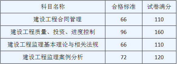 天津監理合格標準.png
