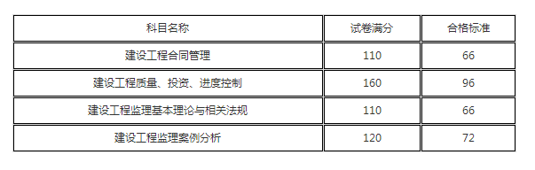 http://m.zhangshixu.cn/jianli/