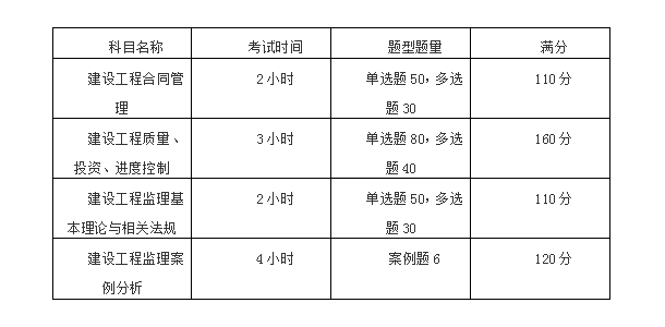 http://m.zhangshixu.cn/jianli/