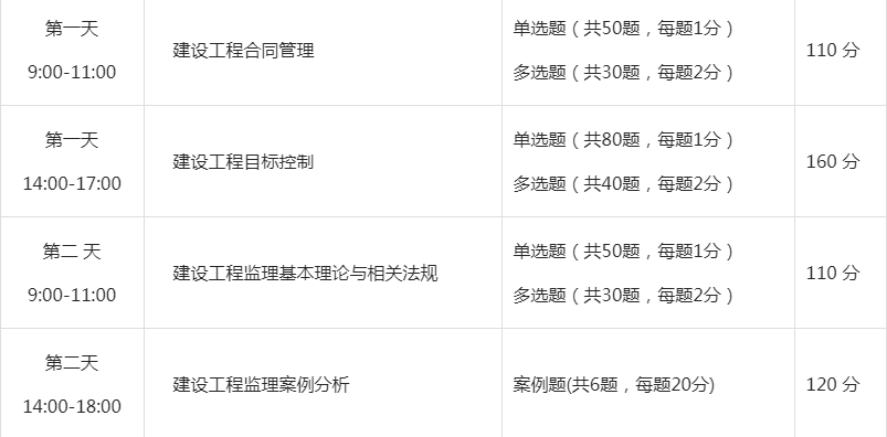 2022年監理工程師考試科目包括什么？