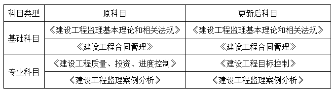 監理科目.png