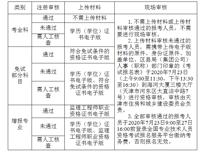 天津審核流程.png