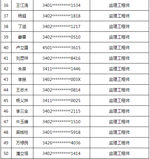 蕪湖監理名單.png
