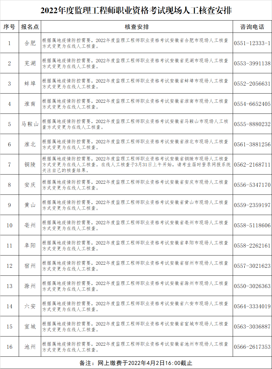 安徽監理審核.png