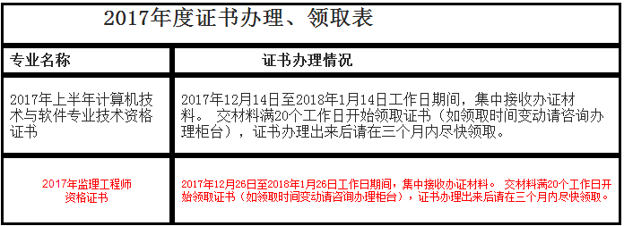 海南監理證書領取.png