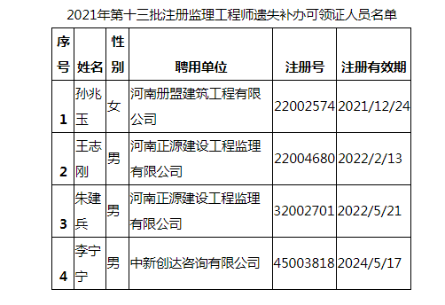 2021年第十三批注冊監理工程師遺失補辦可領證人員名單.png