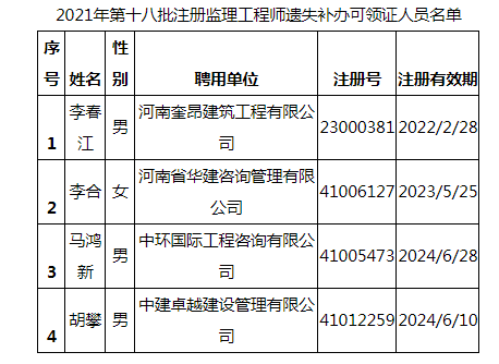 2021年第十八批注冊監理工程師遺失補辦可領證人員名單.png