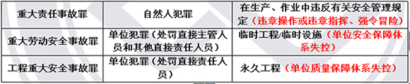 一級建造師法規.png