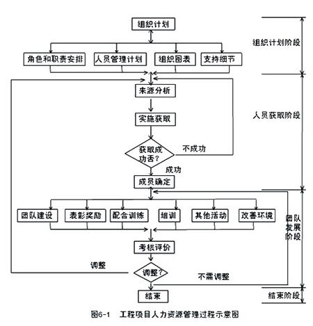 大立<a href=http://m.zhangshixu.cn/zixun target=_blank class=infotextkey>咨詢工程師</a>考試