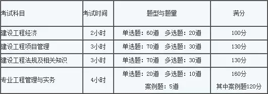 一建考試科目.webp.jpg