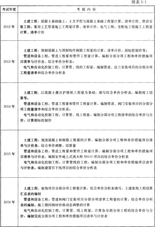 造價第三章歷年考點2.jpg