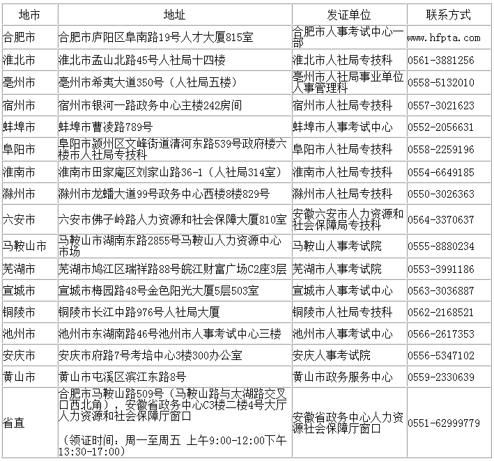 一級消防工程師證書領取