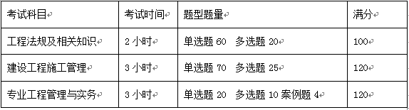二級(jí)建造師考試.png