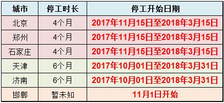 各地停工期.jpg