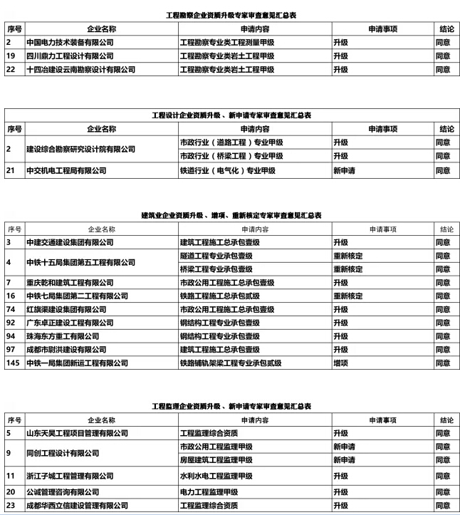 住建部資質(zhì)申請(qǐng)1.jpg