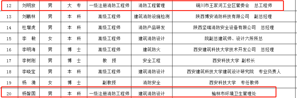 陜西消防專家.png
