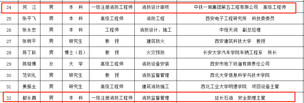 陜西消防專家2.png