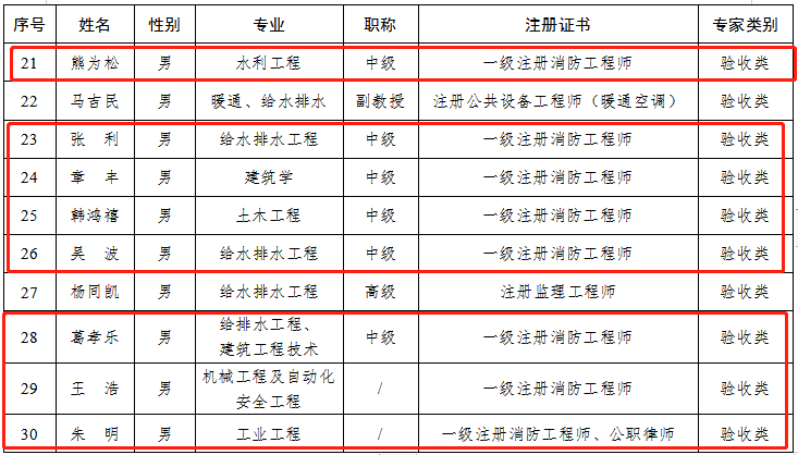 宿遷名單.png