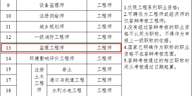 鄭州監(jiān)理職稱(chēng).png