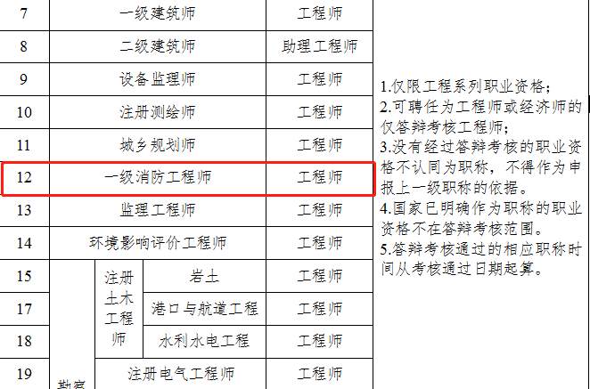 鄭州消防職稱.png