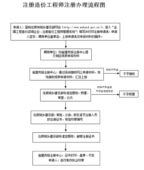 四川造價注冊.png