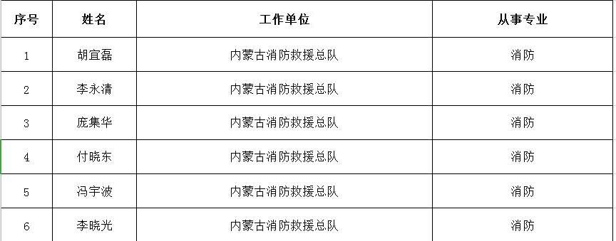 內蒙古名單1.png