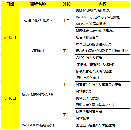 BIM設備二級上課內容.png