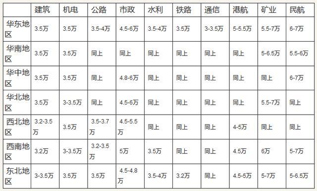 一級建造師掛靠費(fèi)用.jpg
