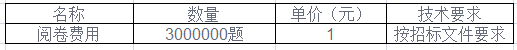一級(jí)建造師閱卷標(biāo)準(zhǔn).png