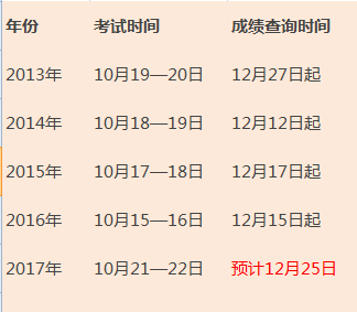 2017年造價工程師考試成績公布時間.png