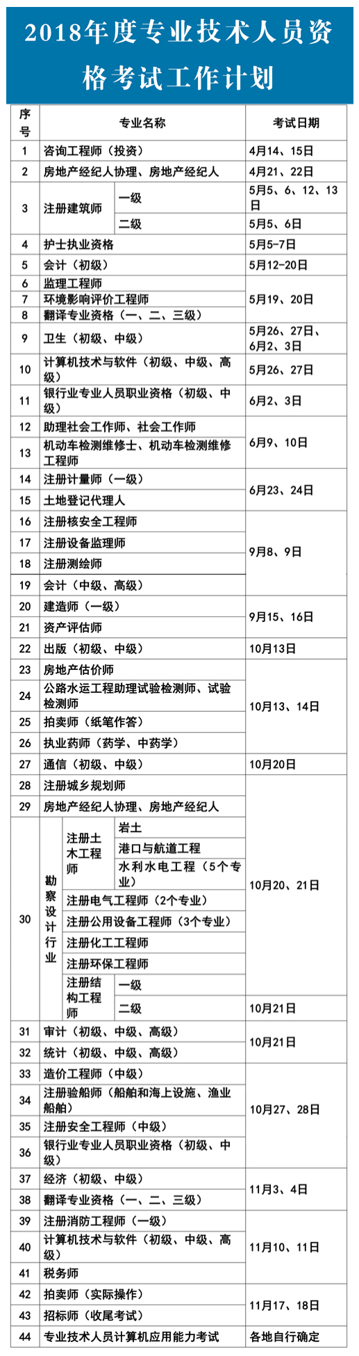 2018年專業技術人員資格考試時間公布.jpg